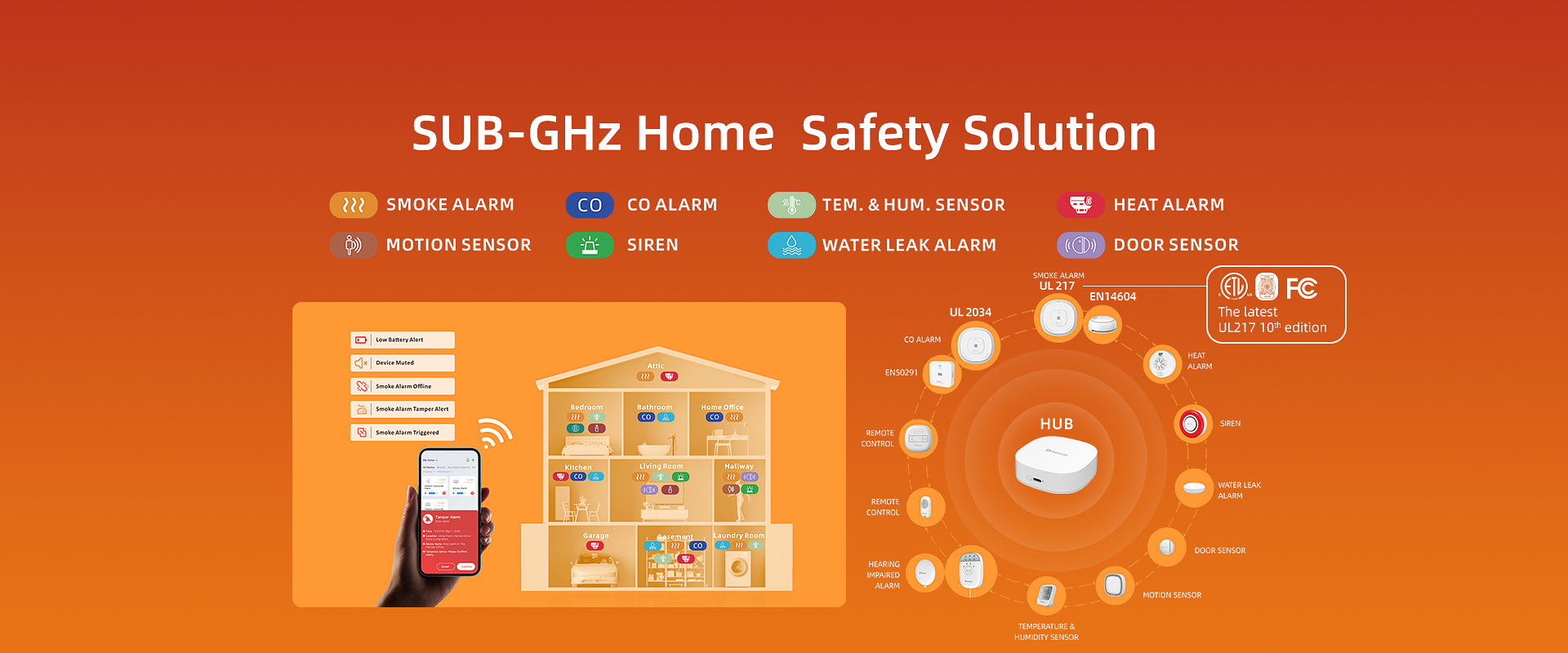 SUB-GHz HOME SAFETY SOLUTION